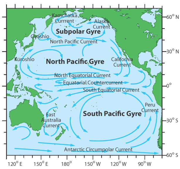 Ocean currents in the Pacific